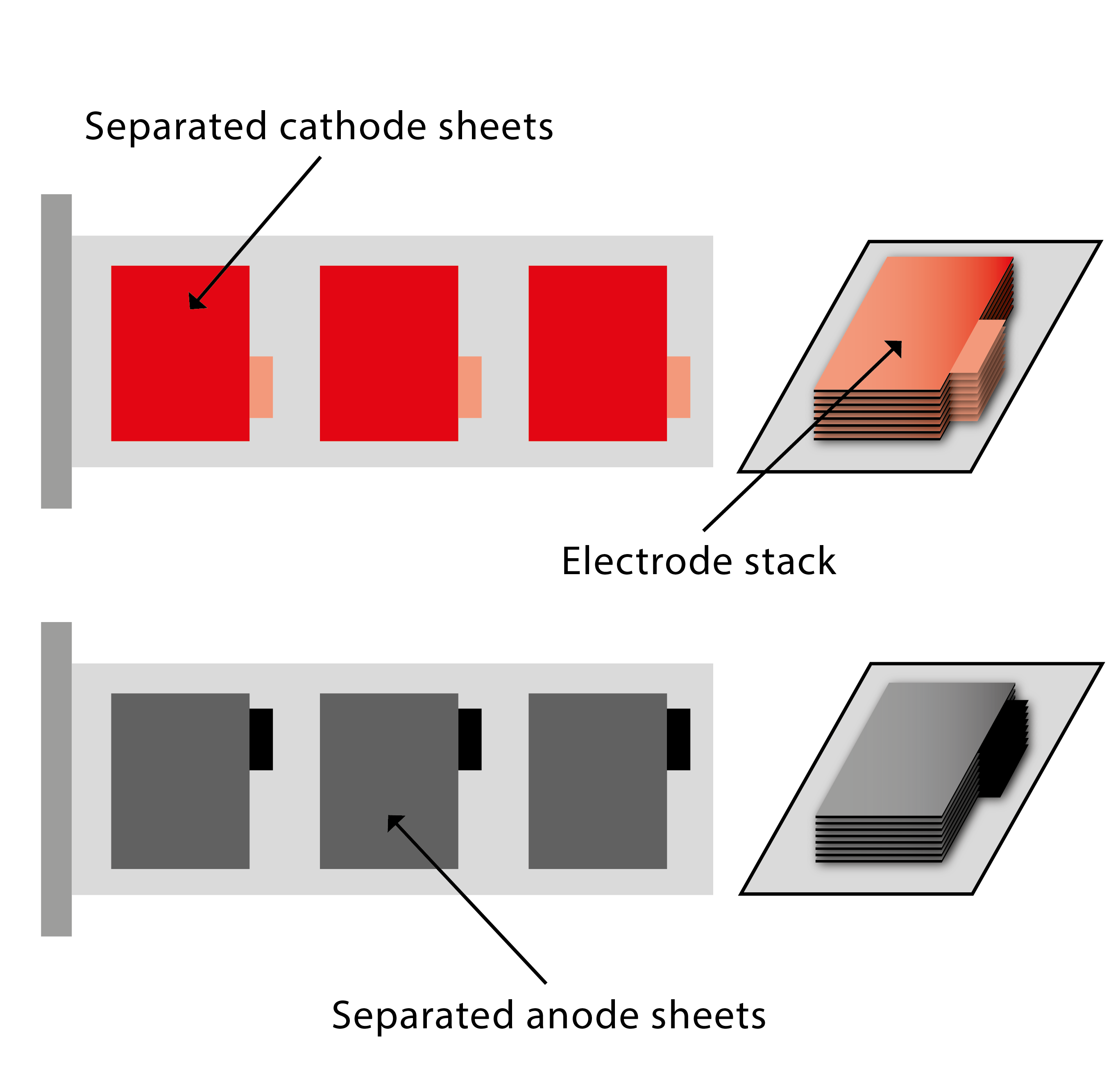 Defect Battery Electrode Inspection | Batteries | AMETEK Surface Vision