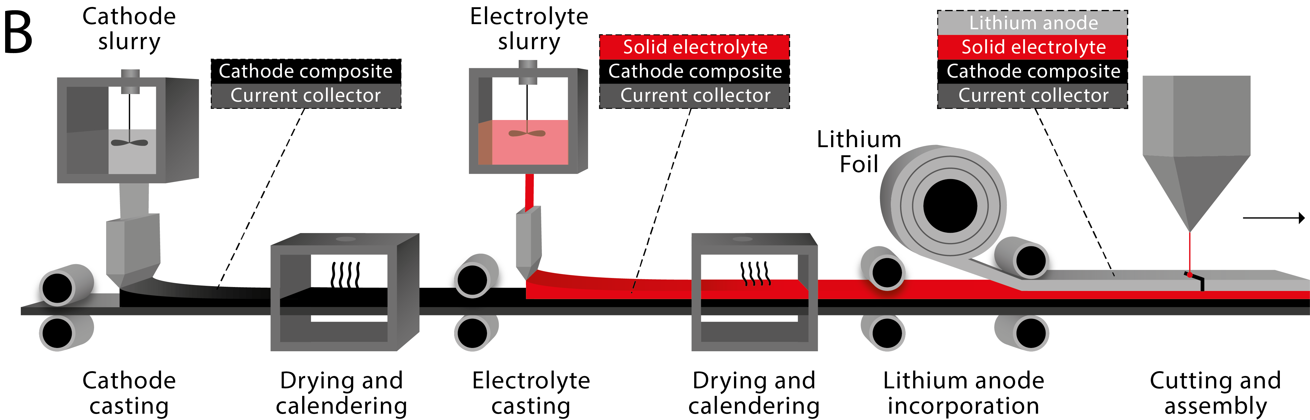 Solid State Batteries | Batteries | AMETEK Surface Vision