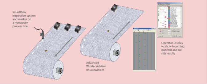 AWA Application Note Image