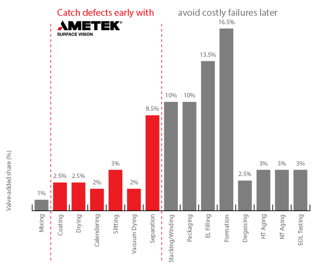 Volker Kolmel | AMETEK Surface Vision