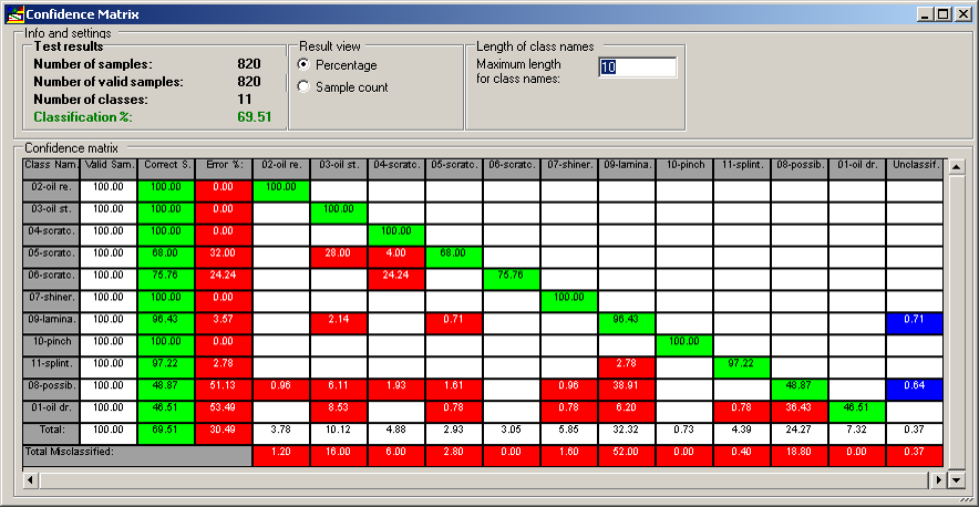 Smartview Classification SmartLearn Classification Manager and Learning Classifier | Additions ...